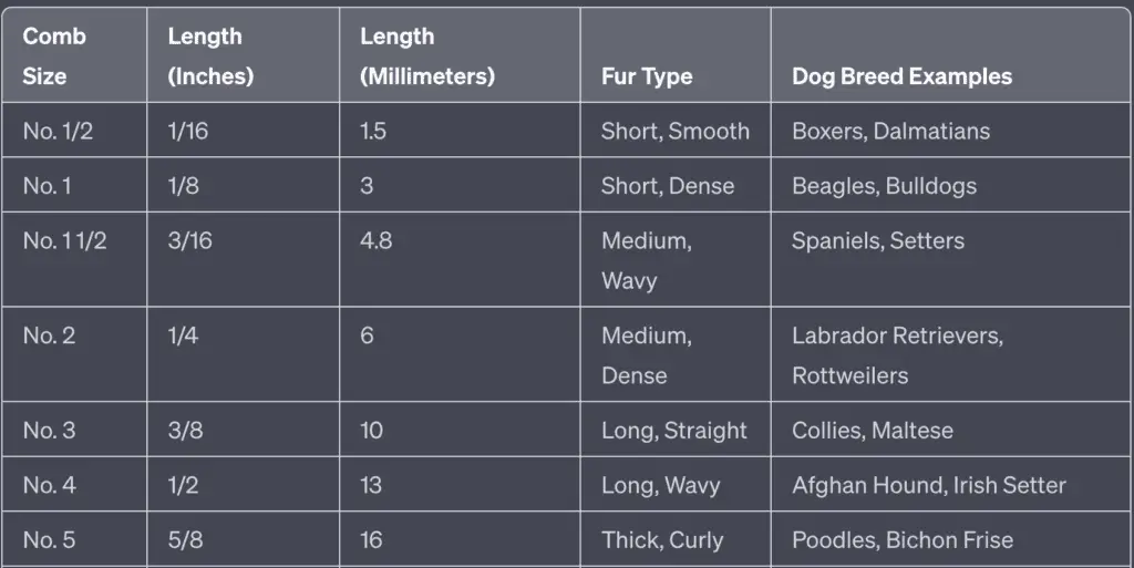 dog clipper guide combs size chart - thru no. 5