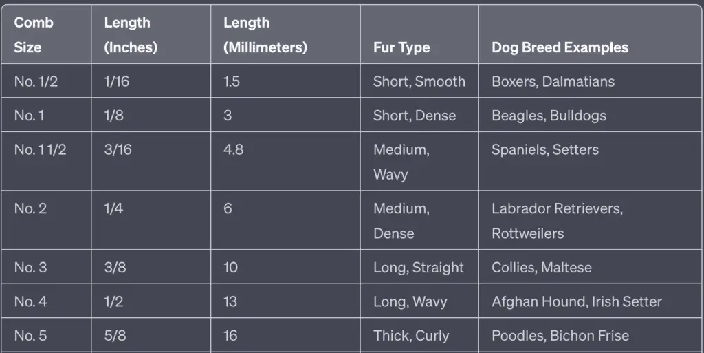 Dog Clipper Guide Combs Size Chart For a Safe and Easy Trim