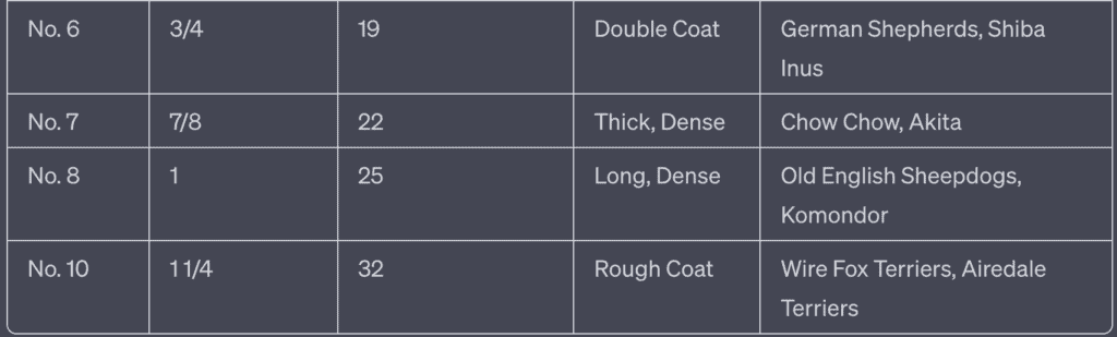 dog clipper guide combs size chart - part 2